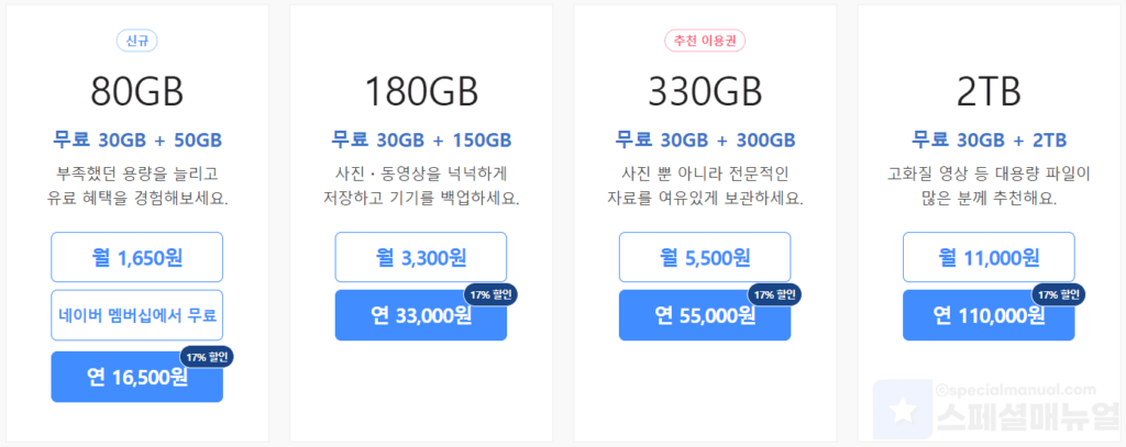 Naver My Box Pass Price 2