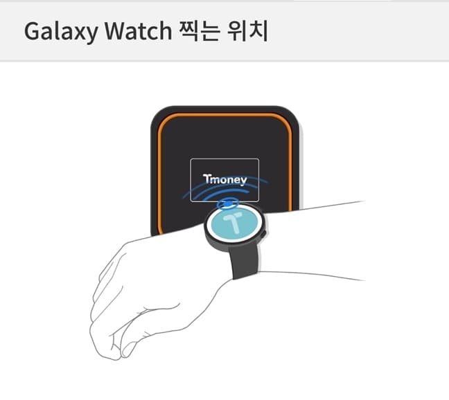 Galaxy Watch T money connection 19